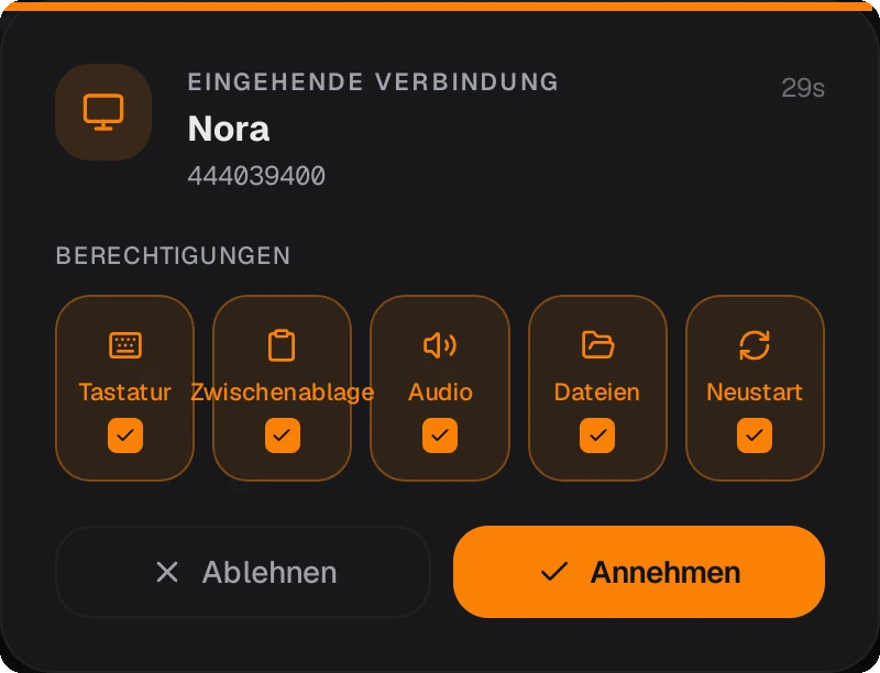 Deltas Dialog für eingehende Verbindungen auf dem Host: Name und ID des Gastes, ein Countdown, fünf Berechtigungsschalter für Tastatur, Zwischenablage, Audio, Dateien und Neustart sowie die Knöpfe Ablehnen und Annehmen.