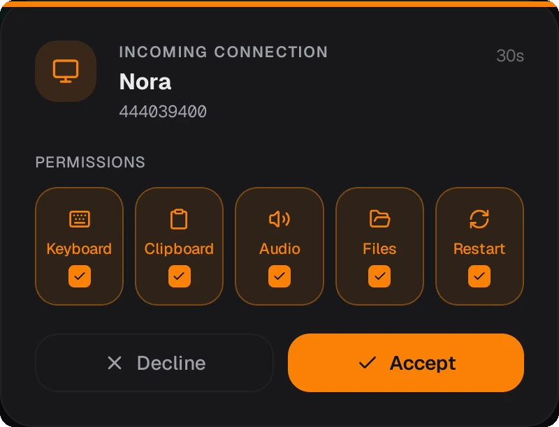 Delta’s incoming-connection dialog on the host: the visitor’s name and ID, a countdown, five permission switches for keyboard, clipboard, audio, files and restart, and the Decline and Accept buttons.