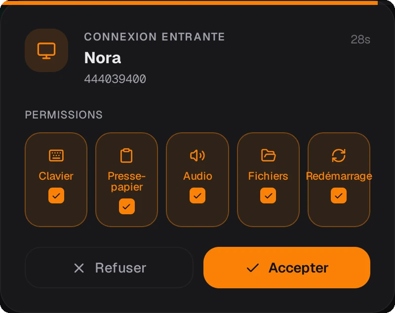 La fenêtre de connexion entrante de Delta sur l’hôte : le nom et l’identifiant du visiteur, un compte à rebours, cinq interrupteurs d’autorisation pour le clavier, le presse-papiers, l’audio, les fichiers et le redémarrage, et les boutons Refuser et Accepter.