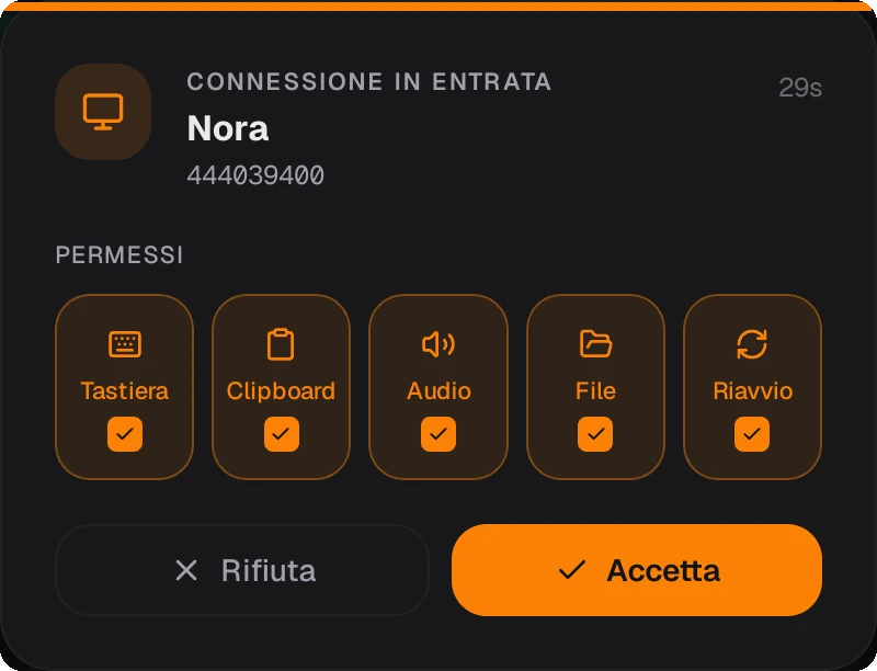 La finestra di connessione in arrivo di Delta sull’host: nome e ID di chi entra, un conto alla rovescia, cinque interruttori di permesso per tastiera, appunti, audio, file e riavvio, e i pulsanti Rifiuta e Accetta.