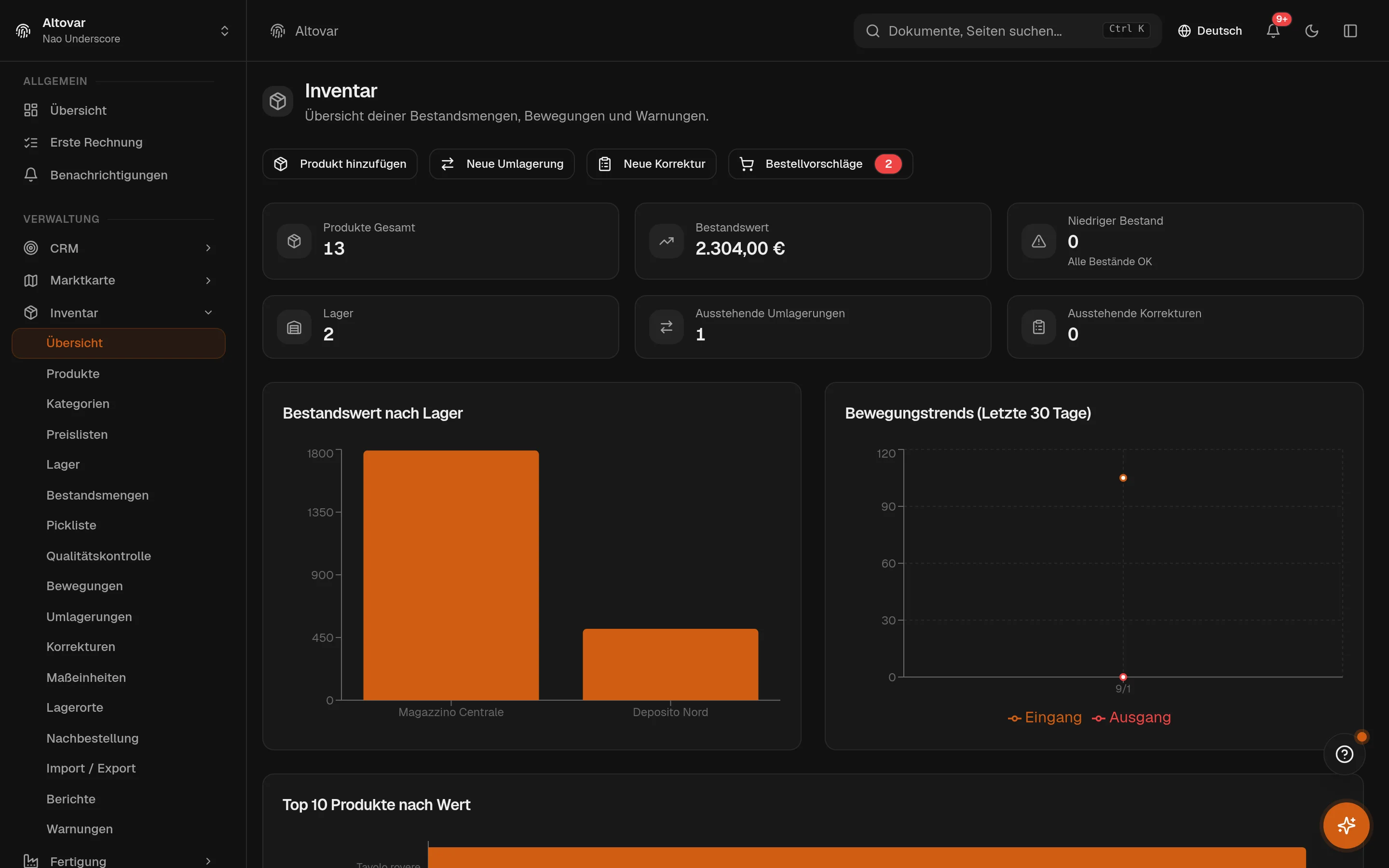 Das Equinox-Bestandsdashboard: Lagerstatistiken, jüngste Bewegungen und Warnungen bei niedrigem Bestand für ein Demo-Möbelunternehmen.