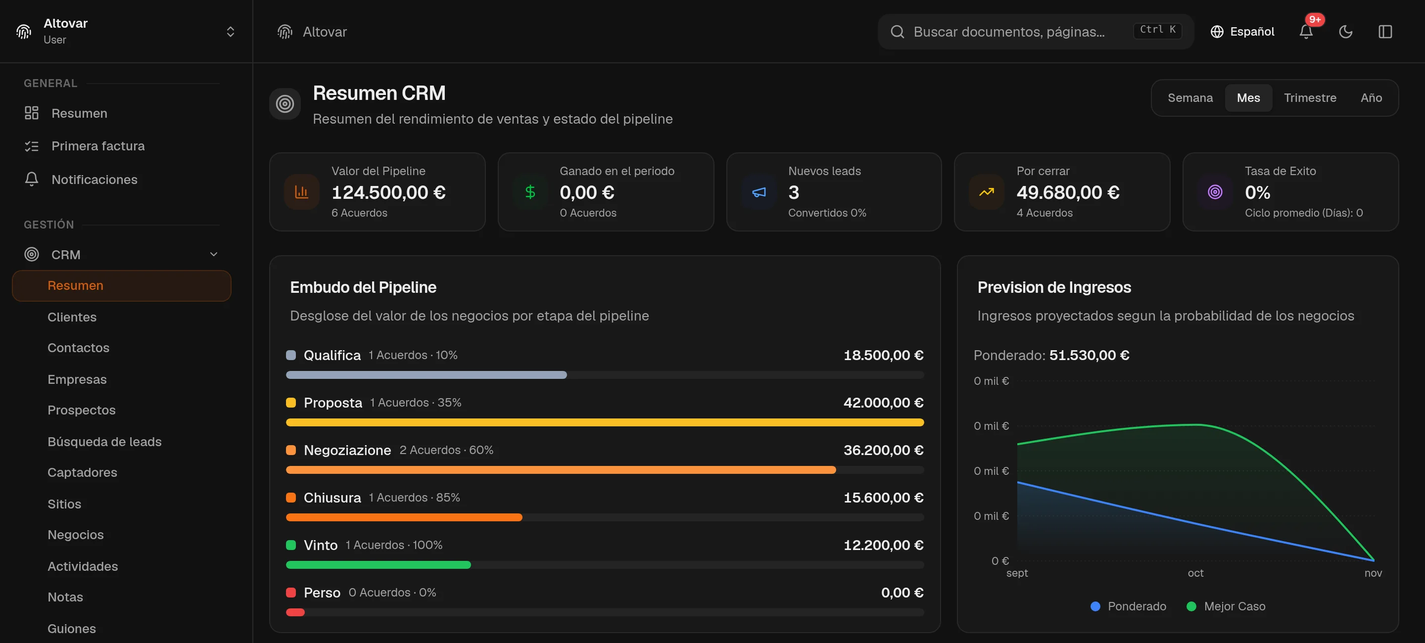 La panorámica del CRM de Equinox: valor de la pipeline, importe ganado, leads nuevos y negocios en cierre en cuatro tarjetas, el embudo por fase y la previsión ponderada de ingresos de una empresa demo.