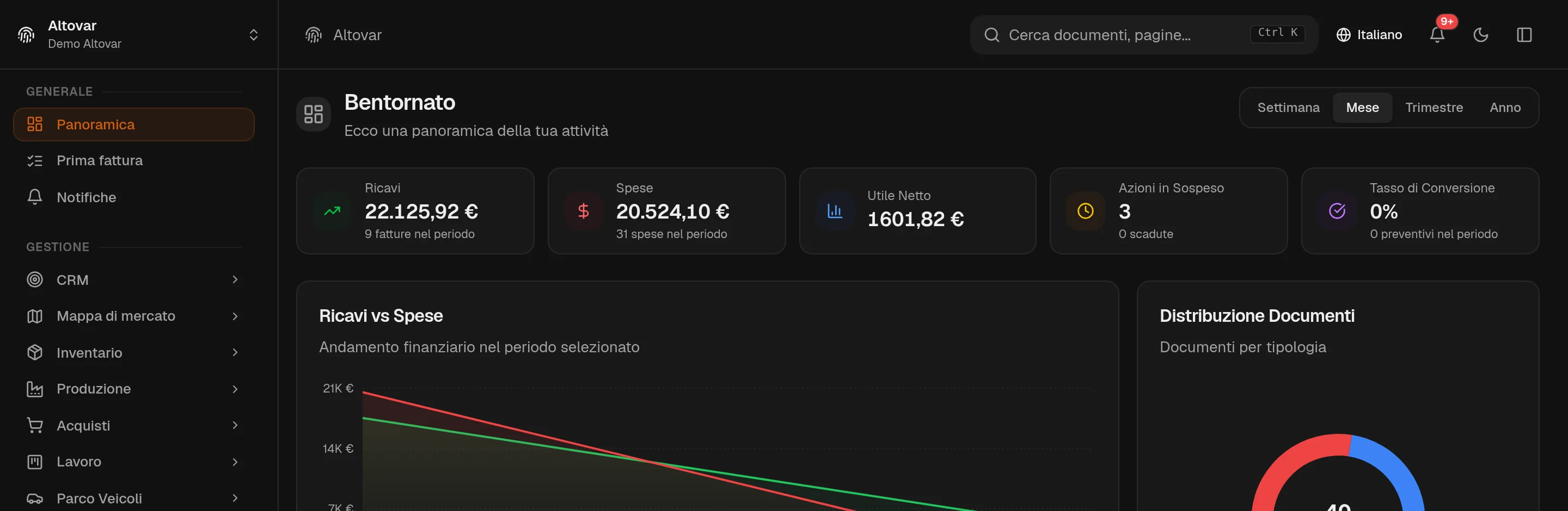 L’applicazione web di Equinox: la dashboard di un’azienda demo, con la barra laterale che elenca i moduli installati e i riquadri che riassumono documenti, scadenze e attività.