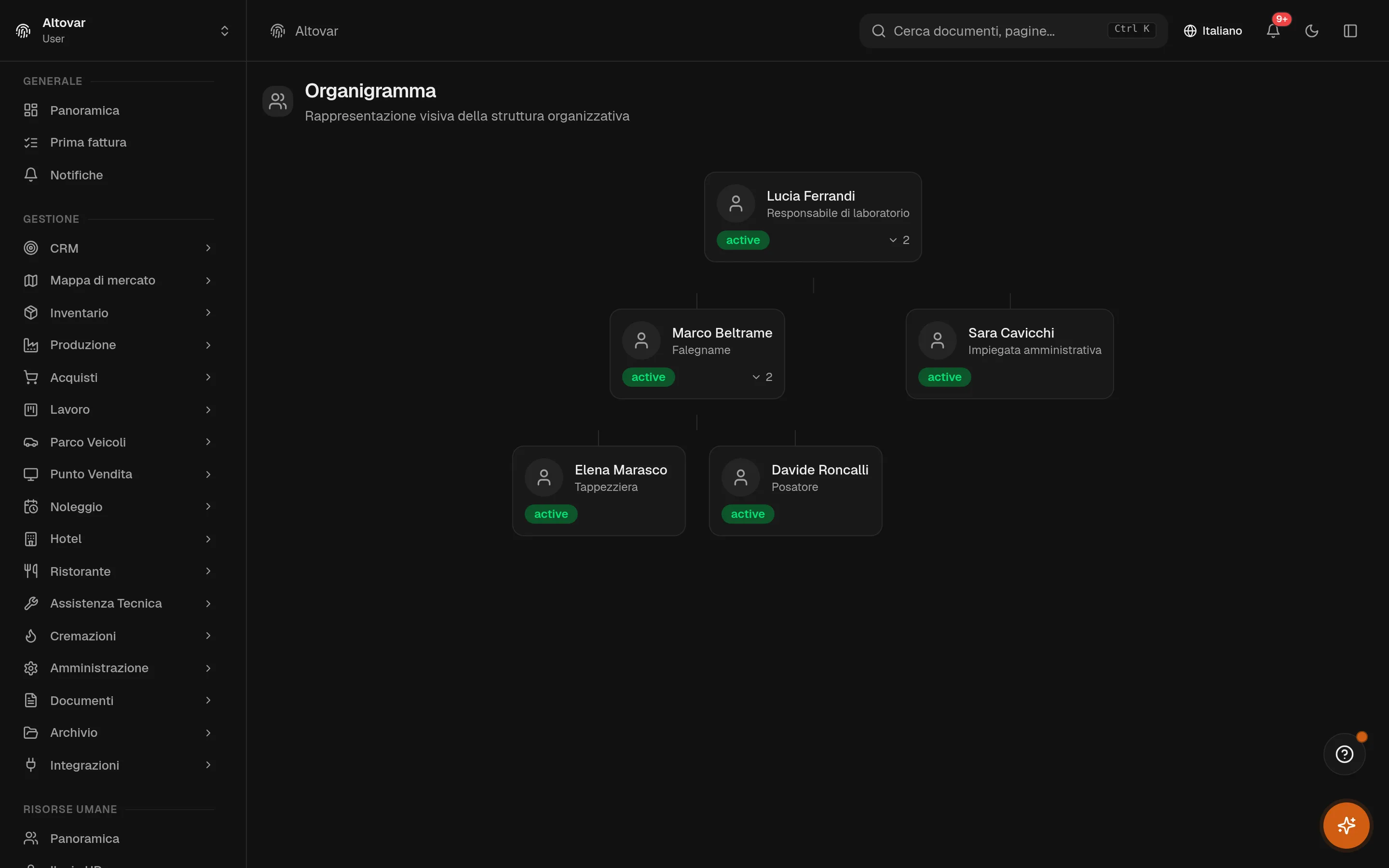 L’organigramma di Equinox: un albero a tre livelli con la responsabile di laboratorio in cima, due riporti diretti e altre due persone sotto il falegname.
