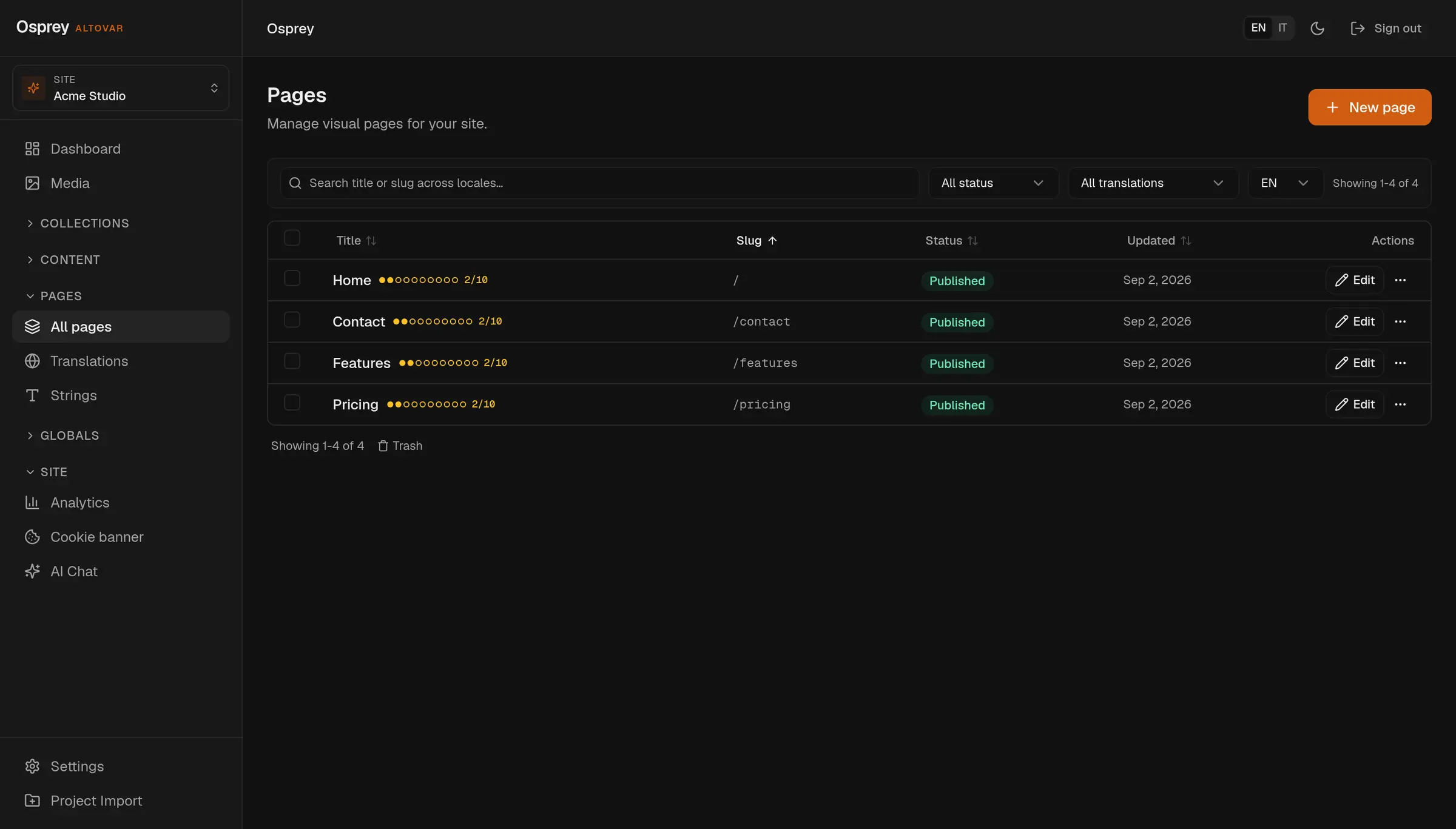 The pages list in the admin: Home, Contact, Features and Pricing, each with its status, its slug and a ten-dot translation coverage.