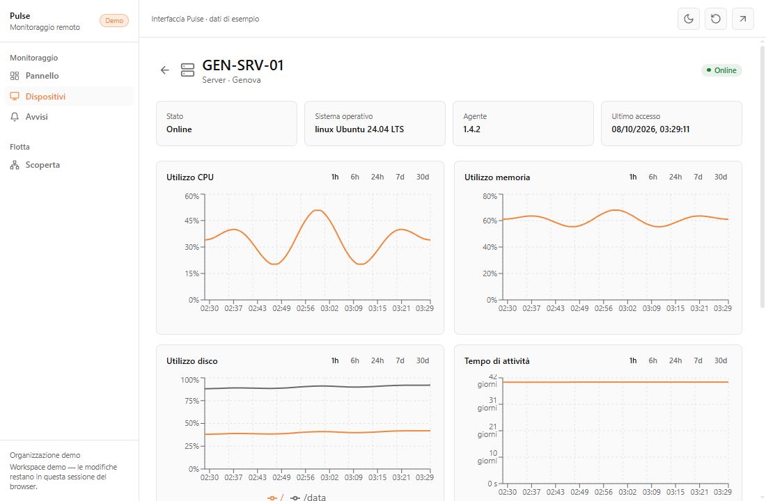 Dettaglio dispositivo Pulse con grafici CPU, memoria, disco e uptime.