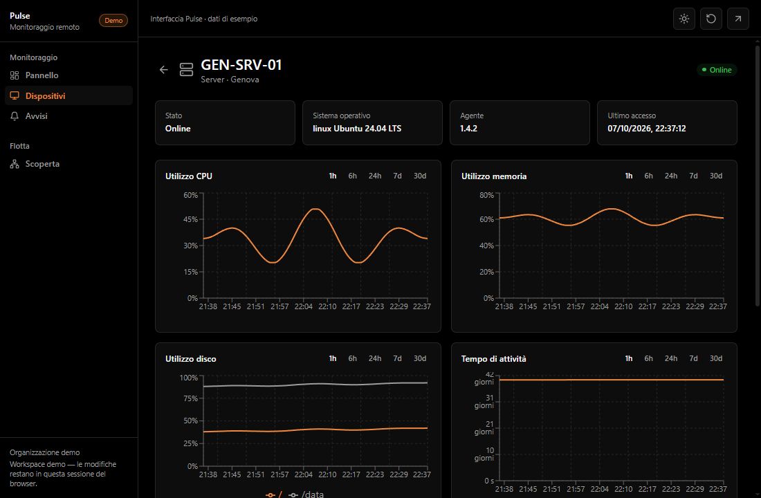 Dettaglio dispositivo Pulse con grafici CPU, memoria, disco e uptime.