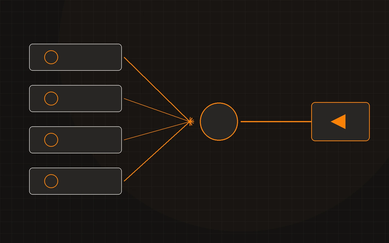 Growth router: four inbound lines converging on one agent, then out.