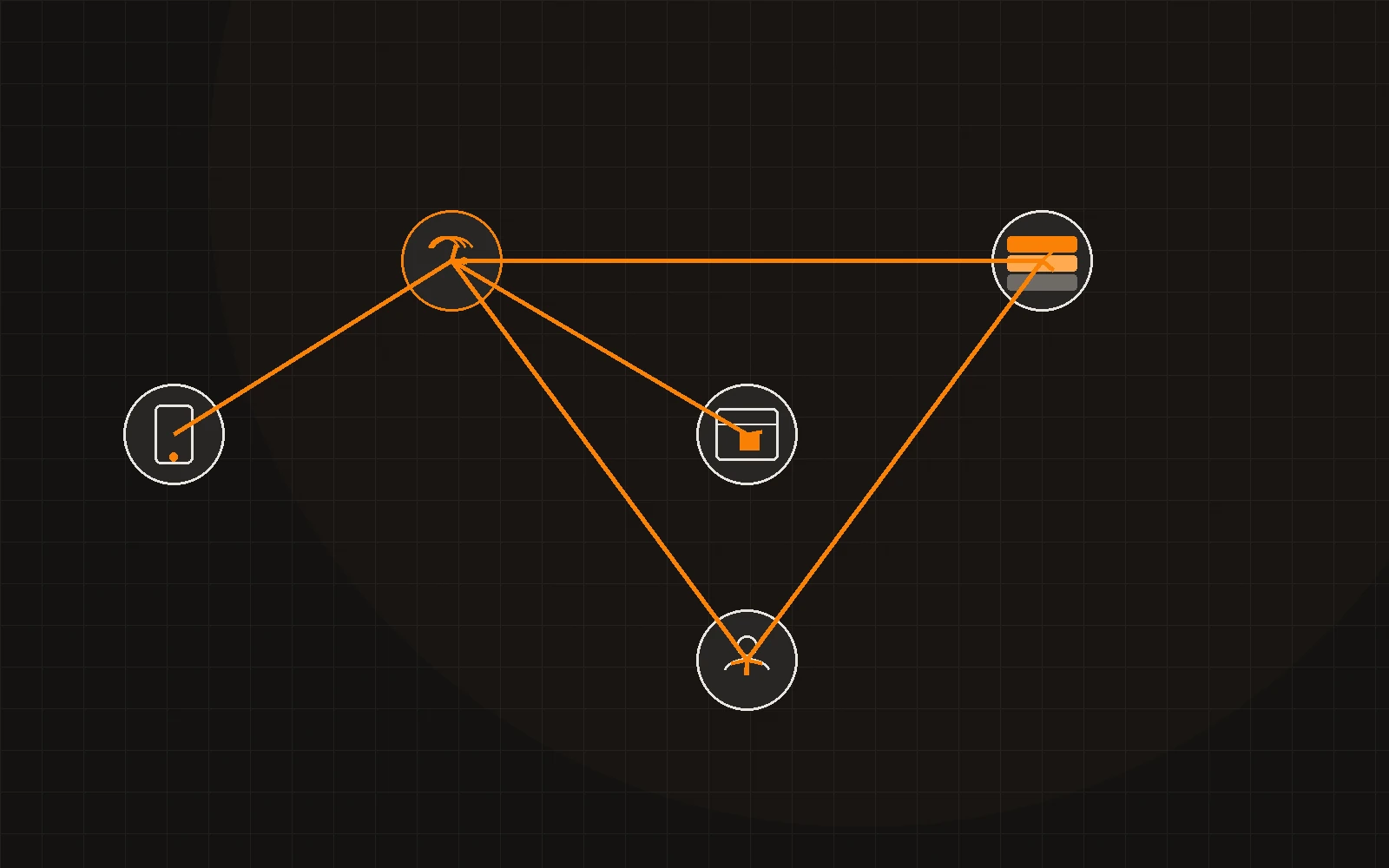 Schematic map: a caller reaches TALON, which checks the calendar and your rules, then either acts or asks you.